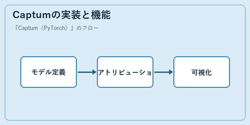 Captumの実装と機能