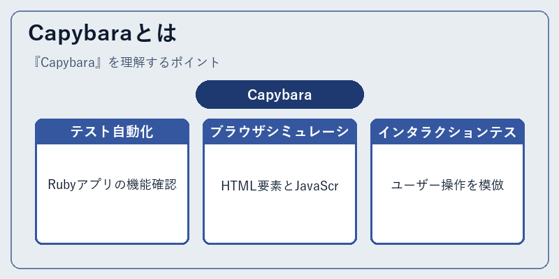 Capybaraとは