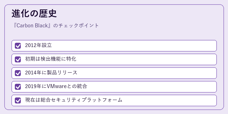 進化の歴史