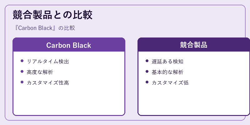競合製品との比較