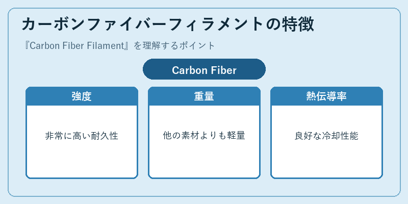 カーボンファイバーフィラメントの特徴