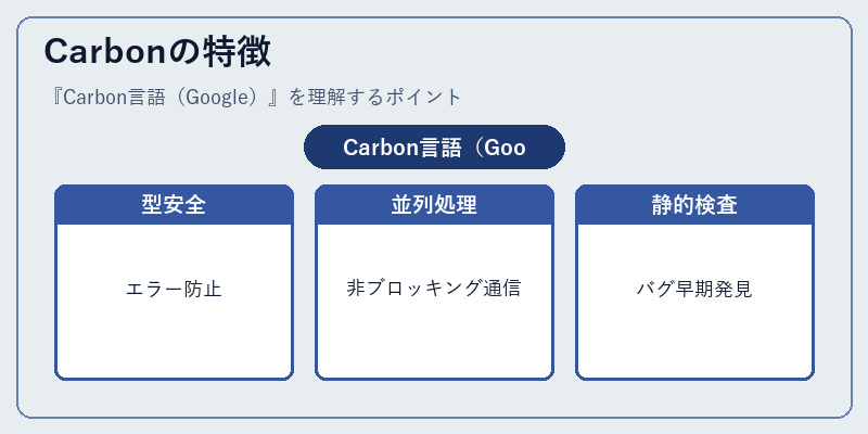 Carbonの特徴