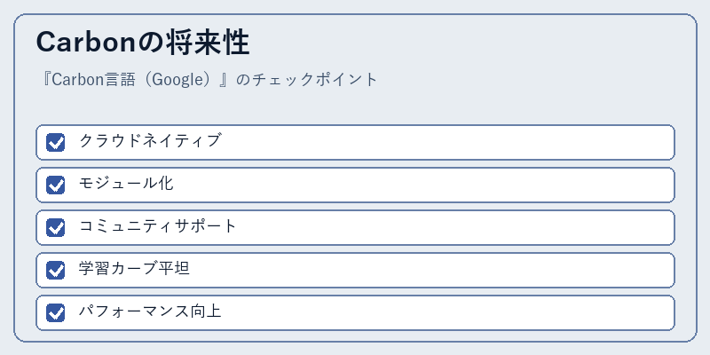 Carbonの将来性