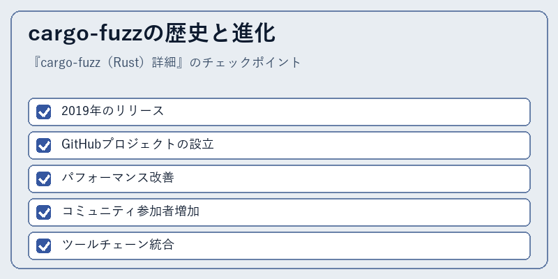 cargo-fuzzの歴史と進化