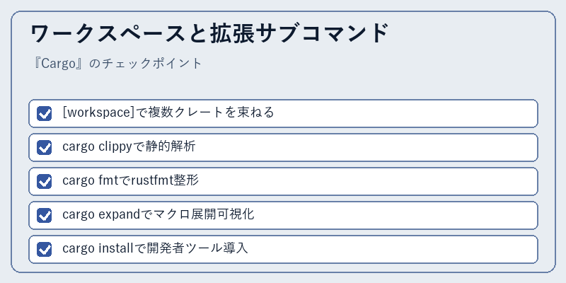 ワークスペースと拡張サブコマンド