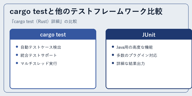 cargo testと他のテストフレームワーク比較