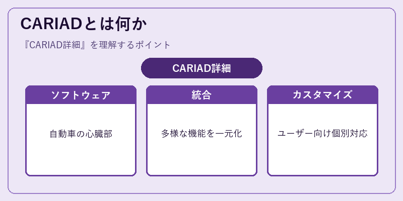 CARIADとは何か