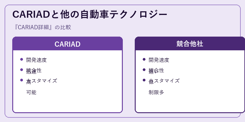 CARIADと他の自動車テクノロジー