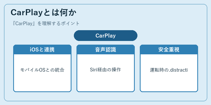 CarPlayとは何か