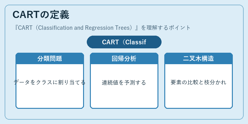 CARTの定義