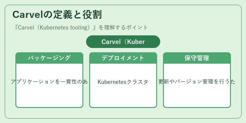 Carvelの定義と役割