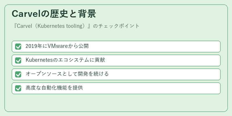 Carvelの歴史と背景