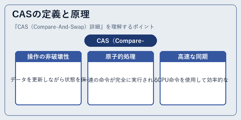 CASの定義と原理