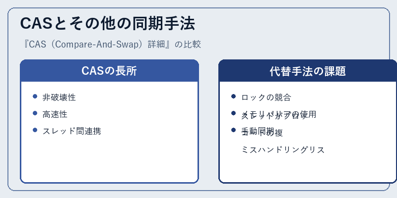 CASとその他の同期手法