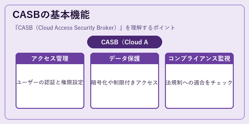 CASBの基本機能