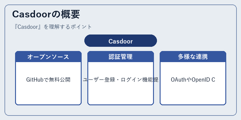 Casdoorの概要