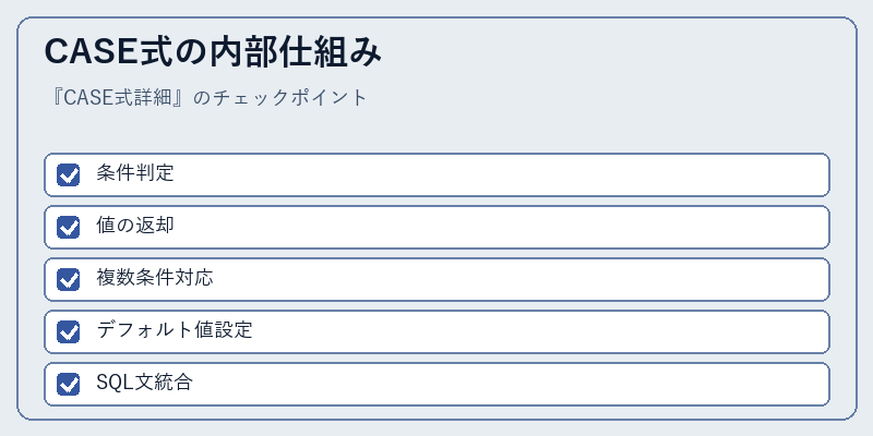 CASE式の内部仕組み