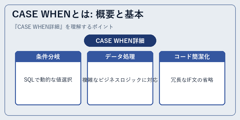 CASE WHENとは: 概要と基本
