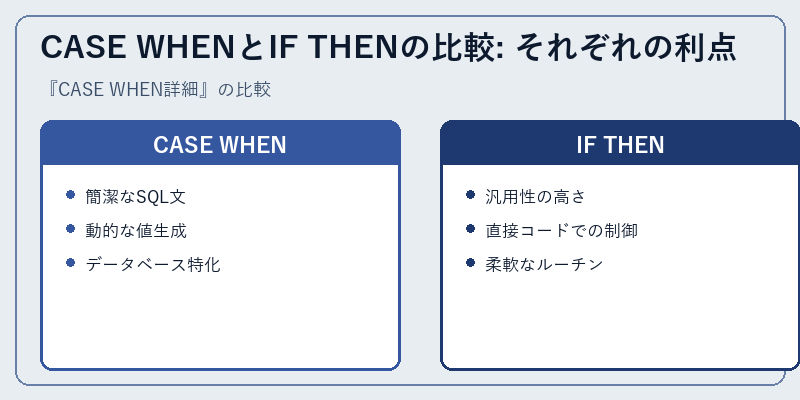CASE WHENとIF THENの比較: それぞれの利点