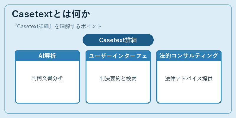Casetextとは何か