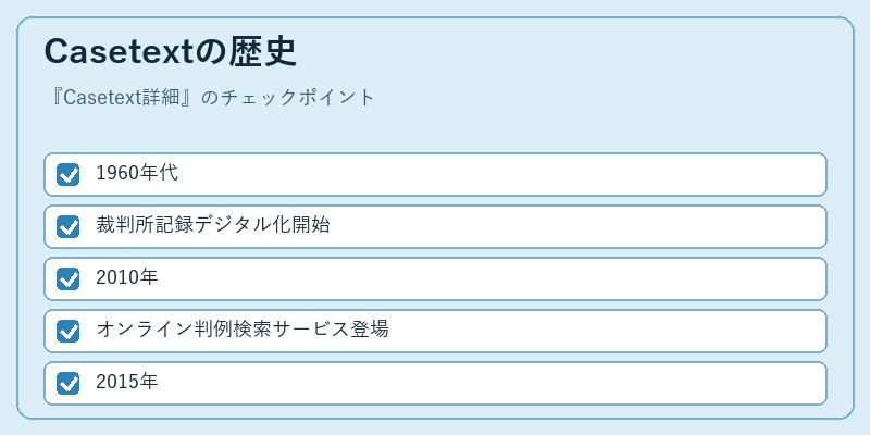 Casetextの歴史