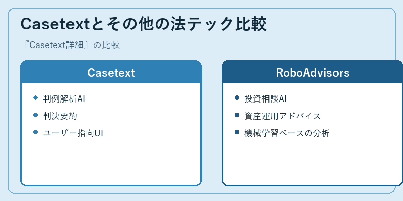 Casetextとその他の法テック比較