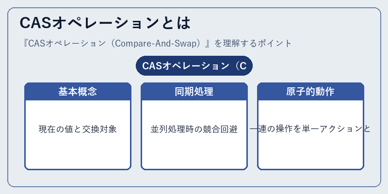 CASオペレーションとは