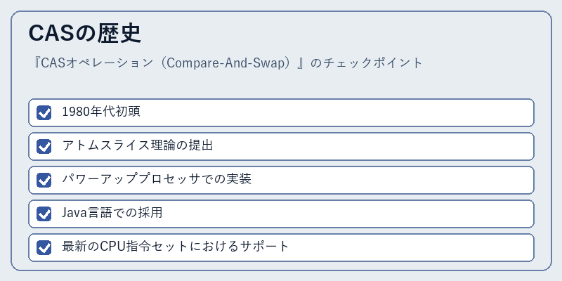 CASの歴史