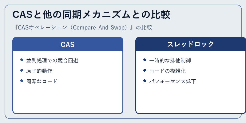 CASと他の同期メカニズムとの比較