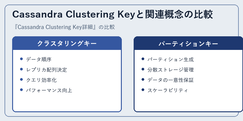 Cassandra Clustering Keyと関連概念の比較