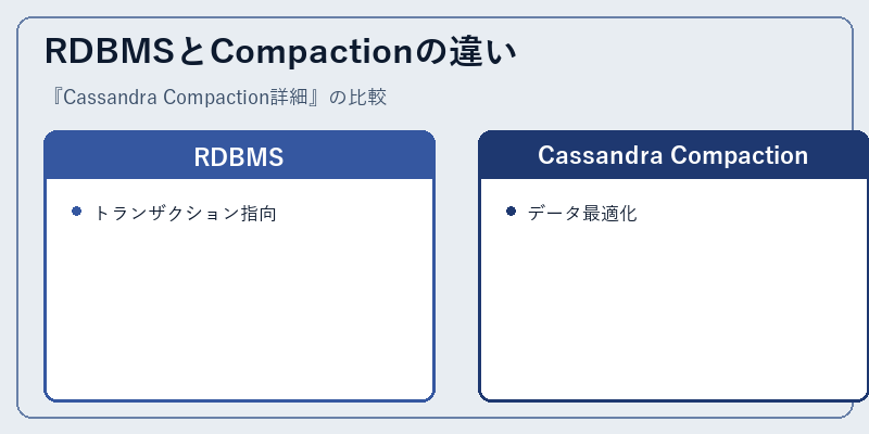 RDBMSとCompactionの違い