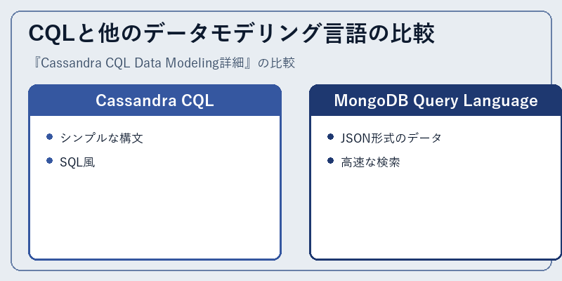 CQLと他のデータモデリング言語の比較