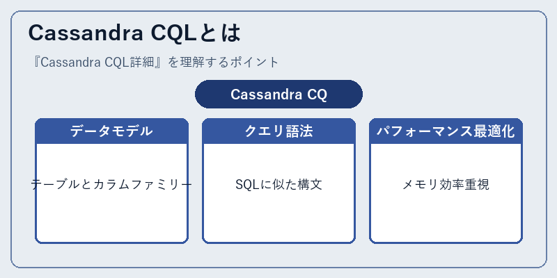 Cassandra CQLとは