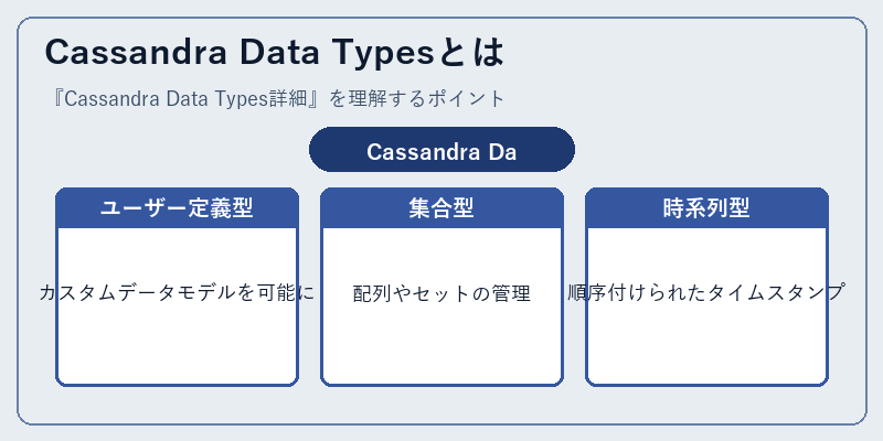 Cassandra Data Typesとは