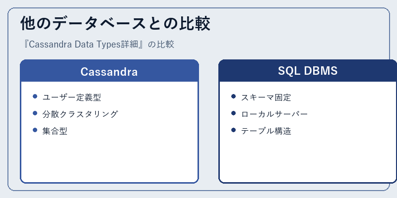 他のデータベースとの比較