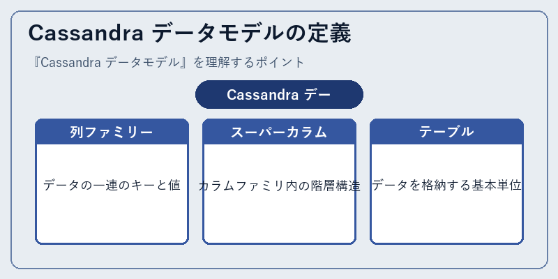 Cassandra データモデルの定義