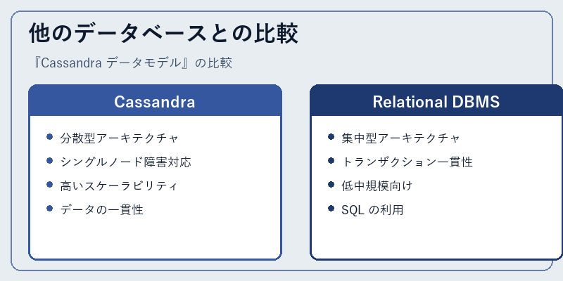 他のデータベースとの比較