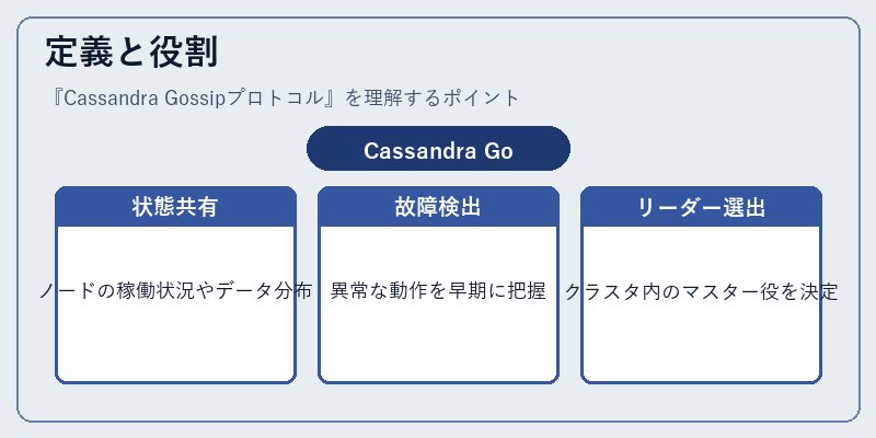 定義と役割