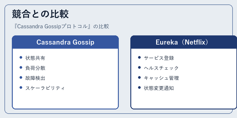 競合との比較