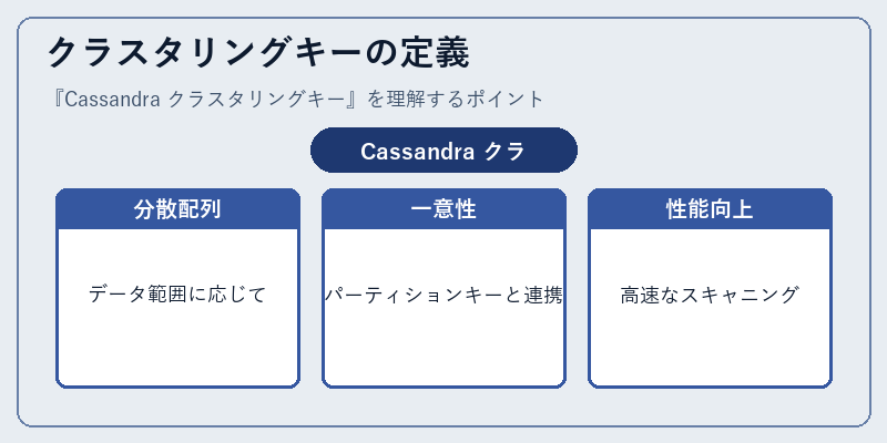クラスタリングキーの定義