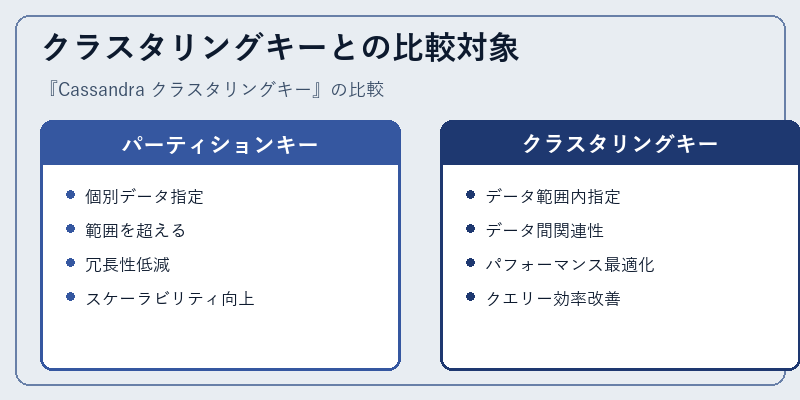 クラスタリングキーとの比較対象