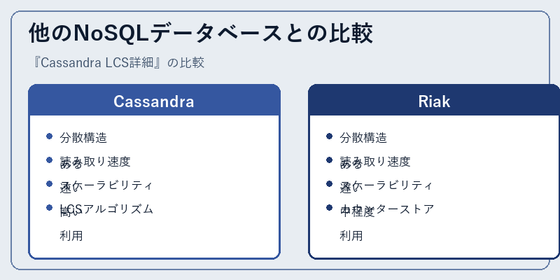 他のNoSQLデータベースとの比較