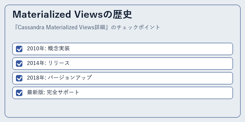 Materialized Viewsの歴史