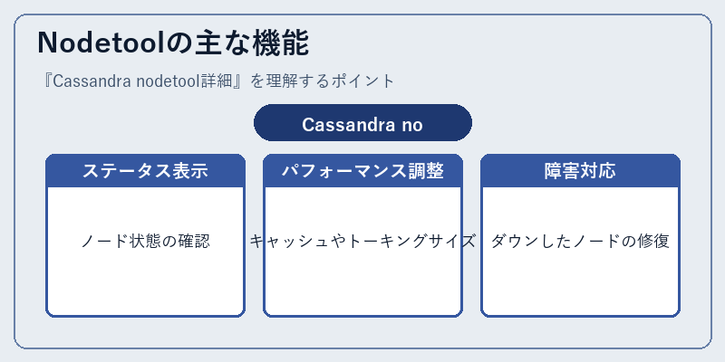 Nodetoolの主な機能