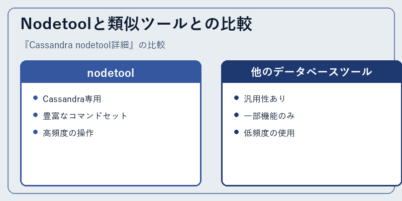 Nodetoolと類似ツールとの比較