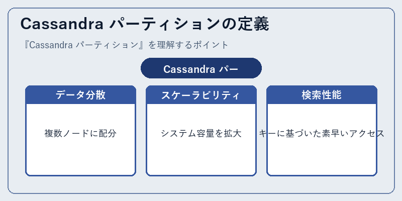 Cassandra パーティションの定義
