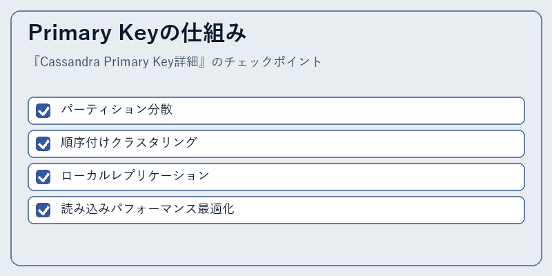 Primary Keyの仕組み