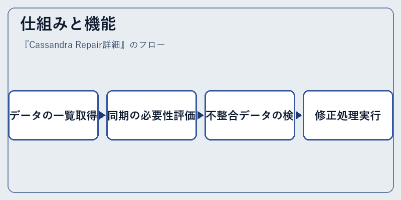 仕組みと機能
