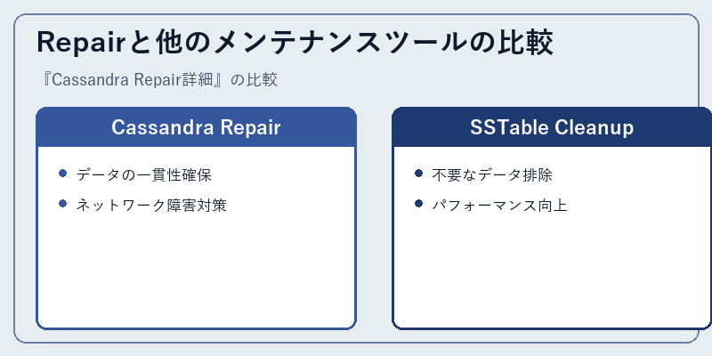 Repairと他のメンテナンスツールの比較