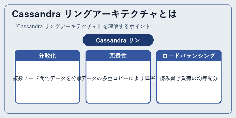 Cassandra リングアーキテクチャとは